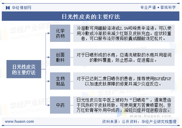 日光性皮炎的主要疗法