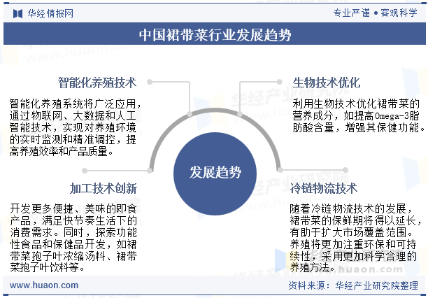 中国裙带菜行业发展趋势
