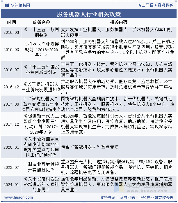 服务机器人行业相关政策