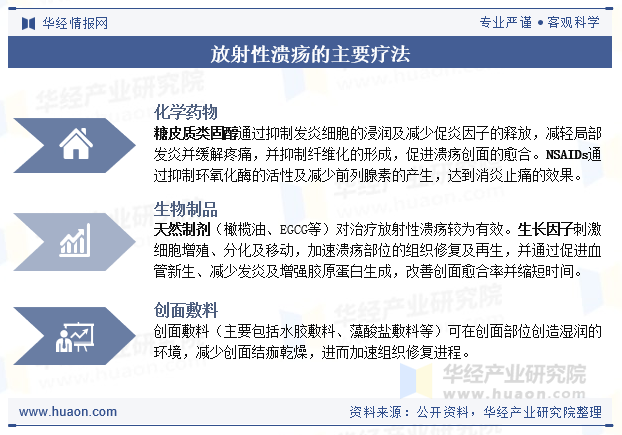 放射性溃疡的主要疗法