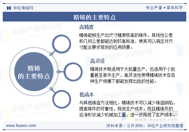精铸的主要特点