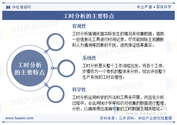 工时分析的主要特点