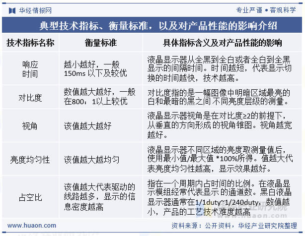 典型技术指标、衡量标准，以及对产品性能的影响介绍