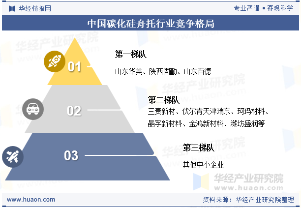 中国碳化硅舟托行业竞争格局