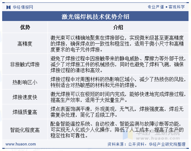 激光锡焊机技术优势介绍