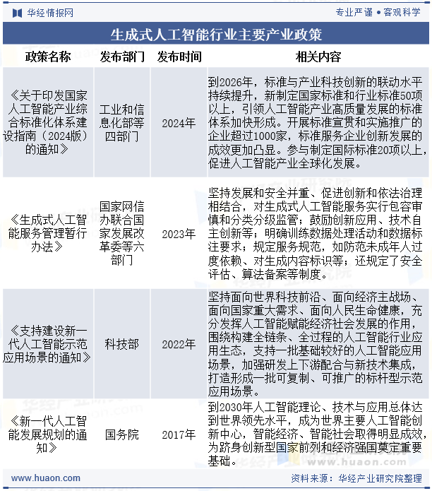 生成式人工智能行业主要产业政策