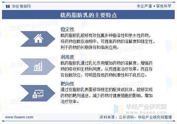 载药脂肪乳的主要特点