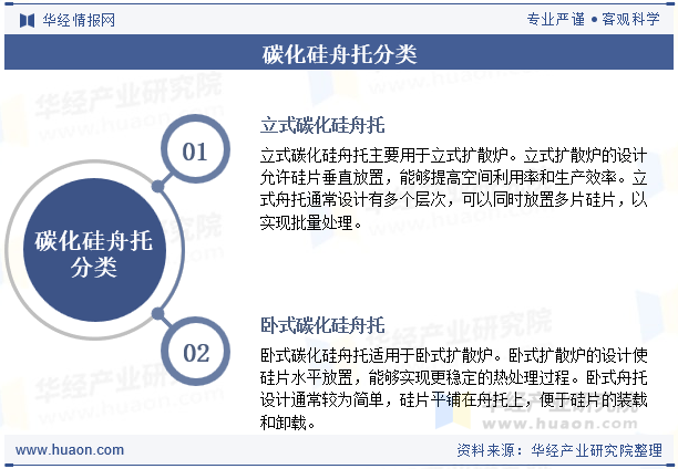 碳化硅舟托分类