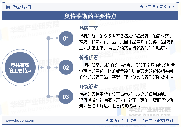 奥特莱斯的主要特点