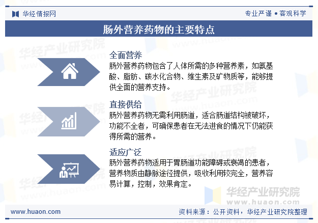 肠外营养药物的主要特点