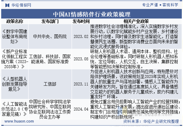中国AI情感陪伴行业政策梳理