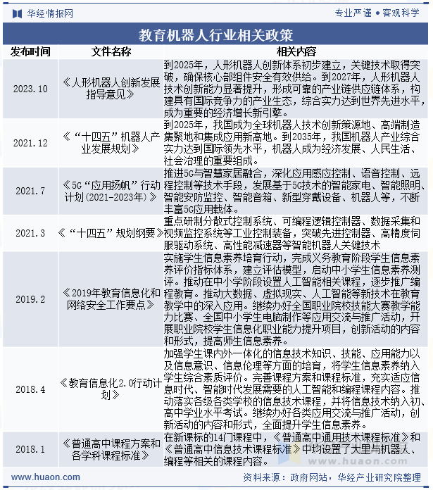 教育机器人行业相关政策