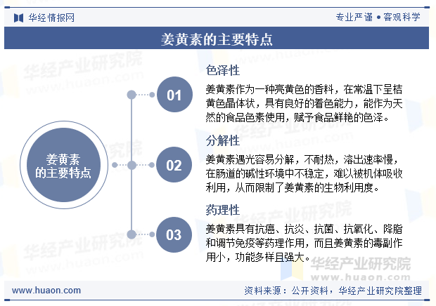 姜黄素的主要特点