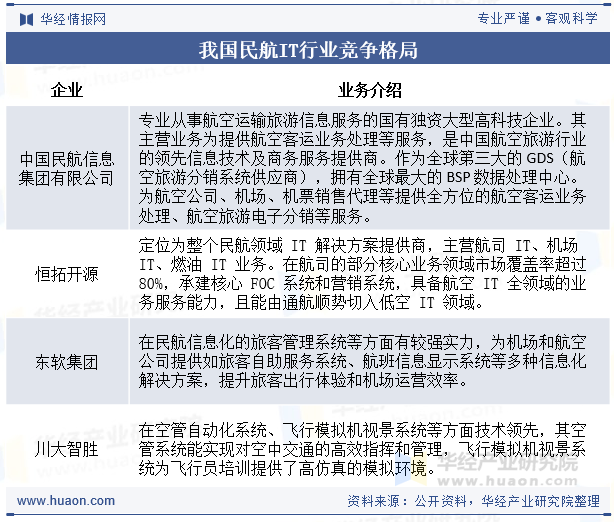 我国民航IT行业竞争格局
