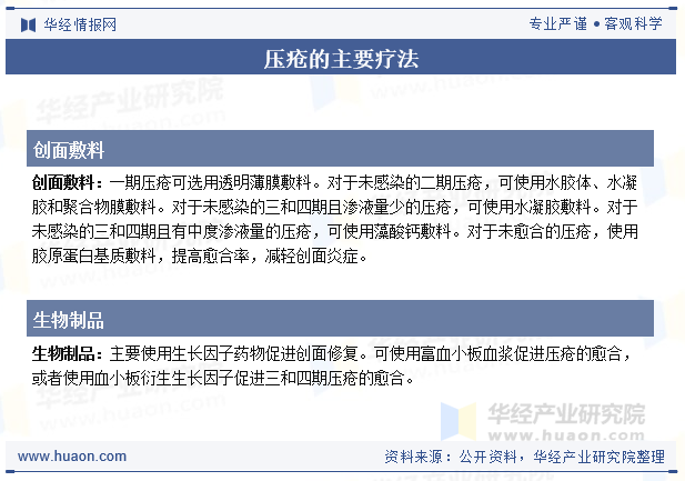 压疮的主要疗法