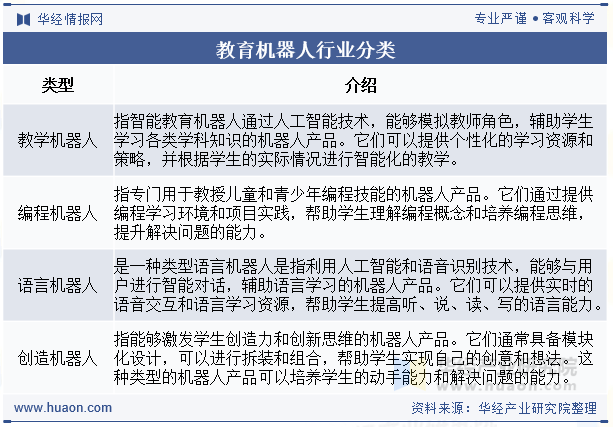 教育机器人行业分类