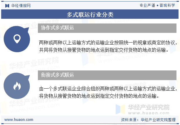 多式联运行业分类