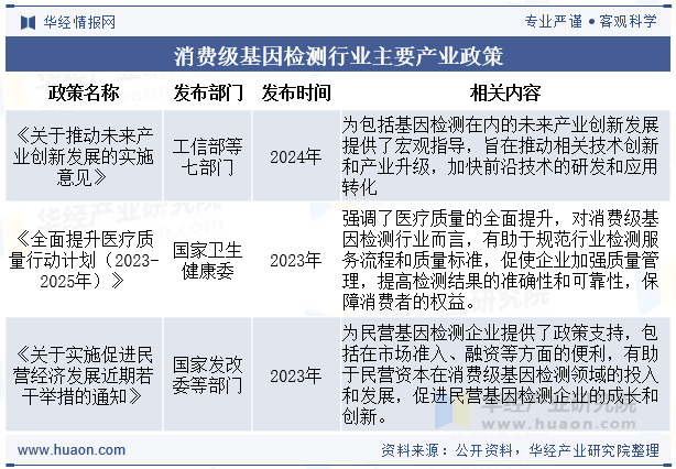 消费级基因检测行业主要产业政策