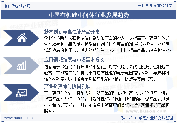 中国有机硅中间体行业发展趋势