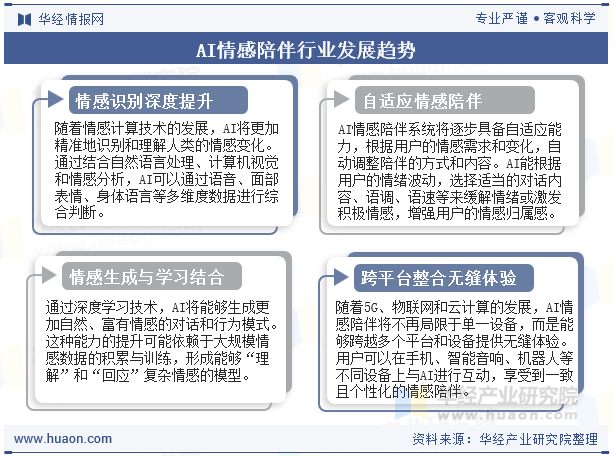 AI情感陪伴行业发展趋势