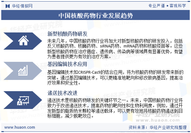 中国核酸药物行业发展趋势