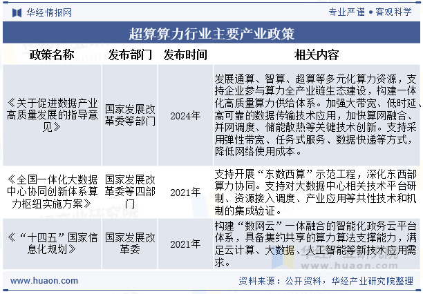 超算算力行业主要产业政策