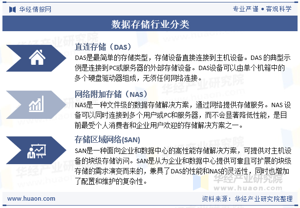 数据存储行业分类