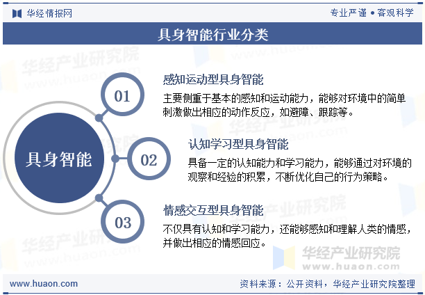 具身智能行业分类