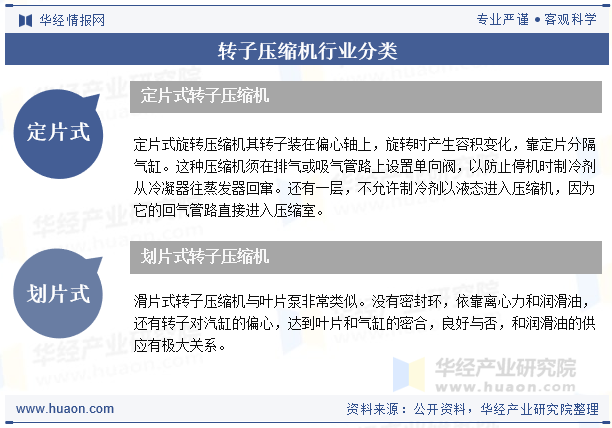 转子压缩机行业分类