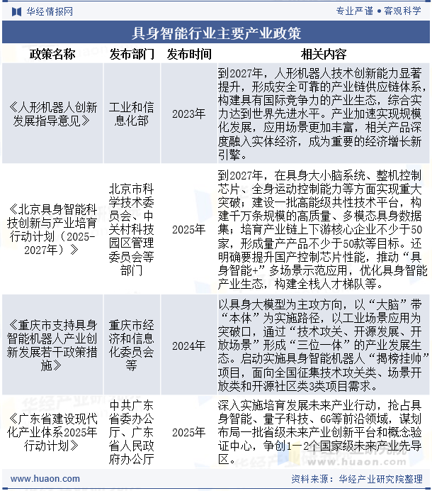 具身智能行业主要产业政策