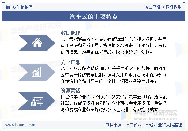 汽车云的主要特点