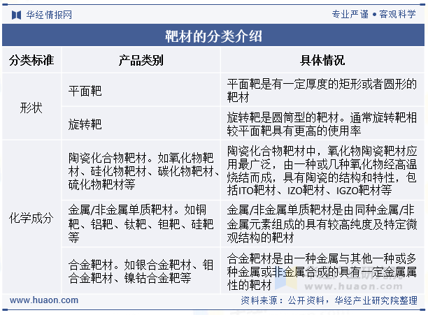 靶材的分类介绍