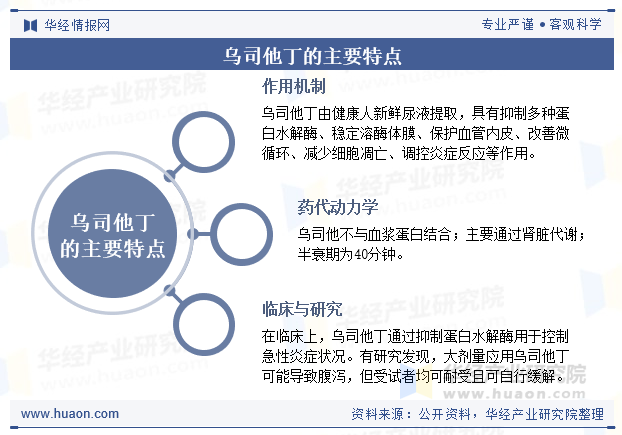 乌司他丁的主要特点
