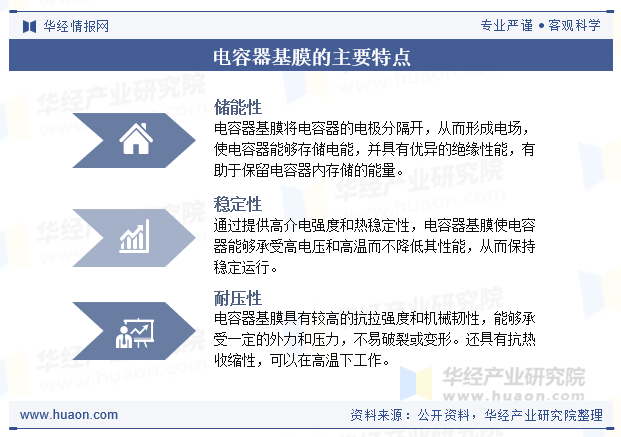 电容器基膜的主要特点