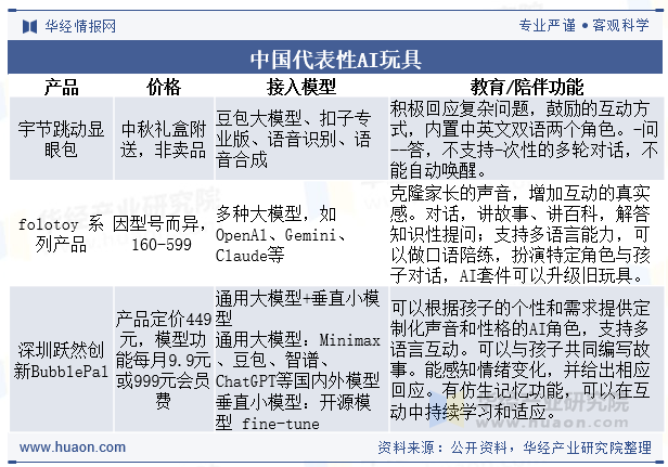 中国代表性AI玩具