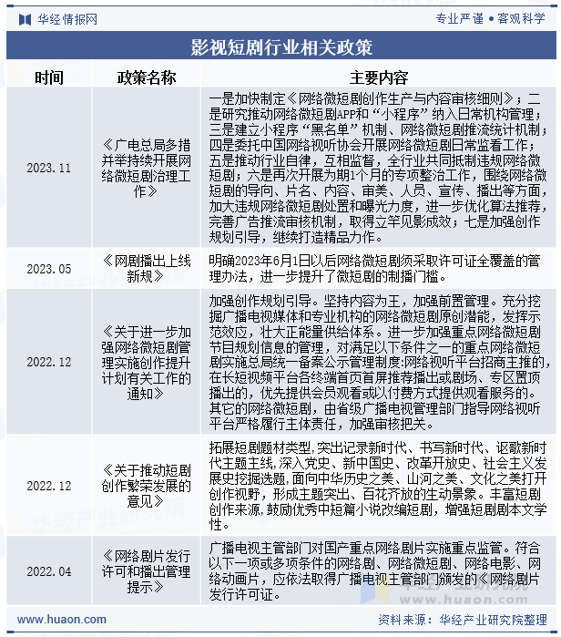 影视短剧行业相关政策