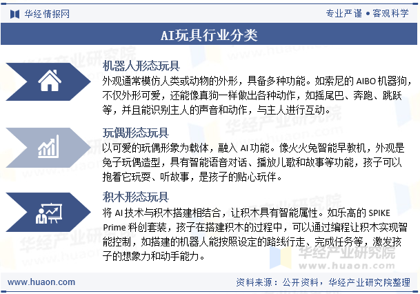 AI玩具行业分类
