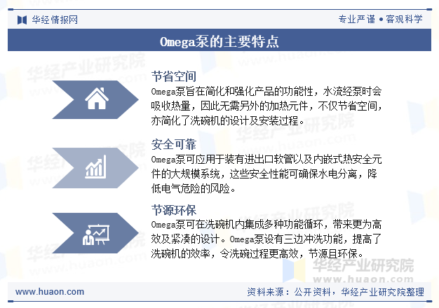 Omega泵的主要特点