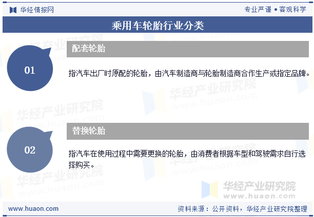 乘用车轮胎行业分类