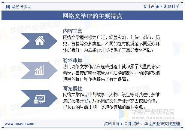网络文学IP的主要特点
