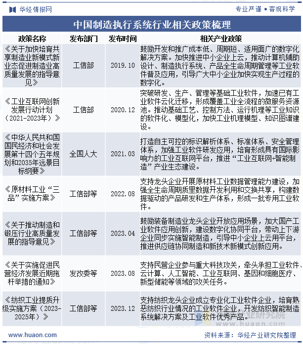 中国制造执行系统行业相关政策梳理