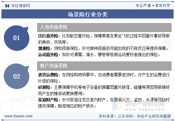 场景险行业分类