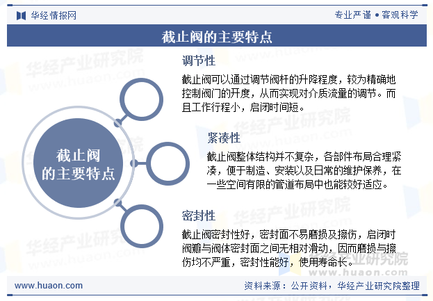 截止阀的主要特点