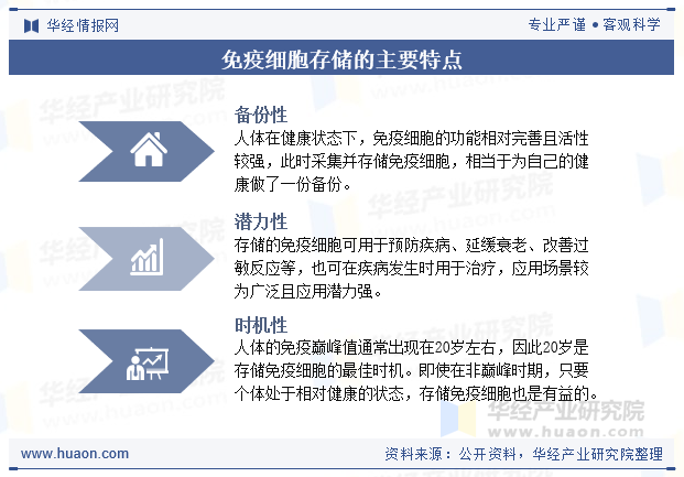 免疫细胞存储的主要特点