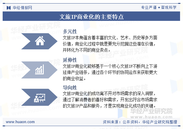 文旅IP商业化的主要特点