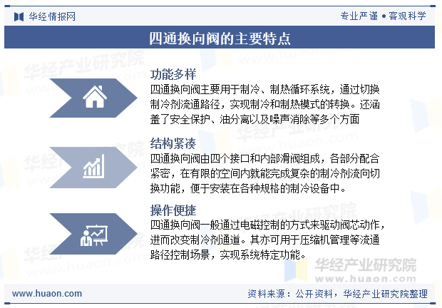 四通换向阀的主要特点