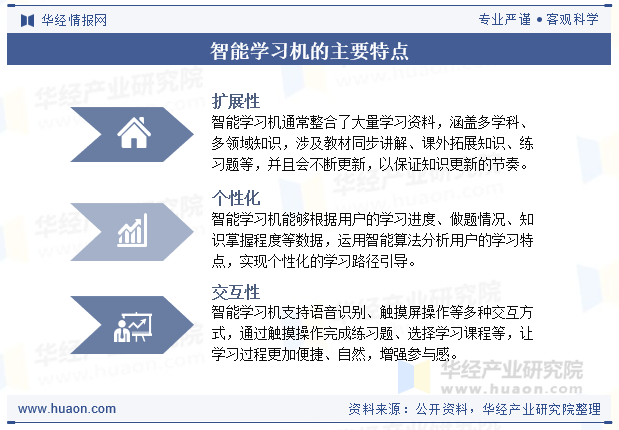 智能学习机的主要特点
