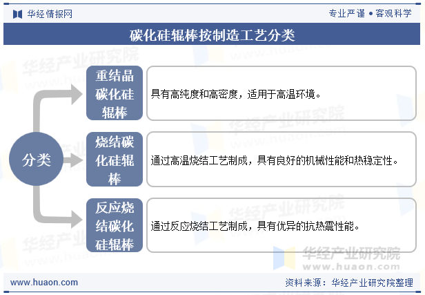 碳化硅辊棒按制造工艺分类