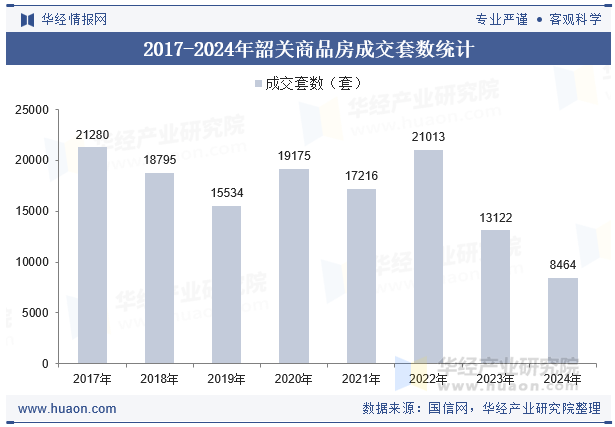 2017-2024年韶关商品房成交套数统计