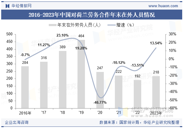 2015-2023年荷兰人口总数及劳动力总数情况